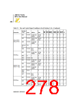 浏览型号Z8018008VSC的Datasheet PDF文件第278页