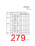 浏览型号Z8018008VSC的Datasheet PDF文件第279页