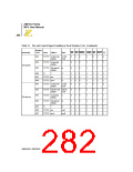 浏览型号Z8018008VSC的Datasheet PDF文件第282页