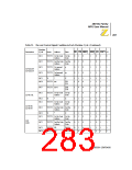 浏览型号Z8018008VSC的Datasheet PDF文件第283页