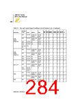 浏览型号Z8018008VSC的Datasheet PDF文件第284页