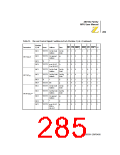 浏览型号Z8018008VSC的Datasheet PDF文件第285页