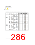 浏览型号Z8018008VSC的Datasheet PDF文件第286页