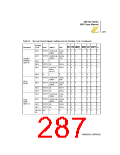 浏览型号Z8018008VSC的Datasheet PDF文件第287页