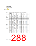 浏览型号Z8018008VSC的Datasheet PDF文件第288页