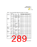 浏览型号Z8018008VSC的Datasheet PDF文件第289页