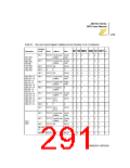 浏览型号Z8018008VSC的Datasheet PDF文件第291页