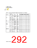 浏览型号Z8018008VSC的Datasheet PDF文件第292页