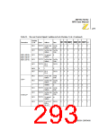 浏览型号Z8018008VSC的Datasheet PDF文件第293页