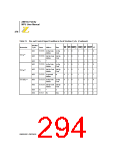 浏览型号Z8018008VSC的Datasheet PDF文件第294页