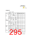 浏览型号Z8018008VSC的Datasheet PDF文件第295页