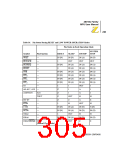 浏览型号Z8018008VSC的Datasheet PDF文件第305页