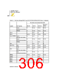 浏览型号Z8018008VSC的Datasheet PDF文件第306页