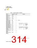 浏览型号Z8018008VSC的Datasheet PDF文件第314页