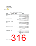 浏览型号Z8018008VSC的Datasheet PDF文件第316页