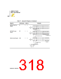 浏览型号Z8018008VSC的Datasheet PDF文件第318页