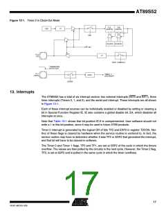 浏览型号AT89S52-24SI的Datasheet PDF文件第17页