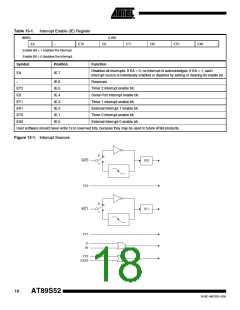 浏览型号AT89S52-24SI的Datasheet PDF文件第18页