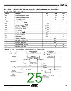 浏览型号AT89S52-24SI的Datasheet PDF文件第25页