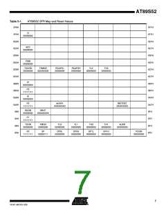 浏览型号AT89S52-24AU的Datasheet PDF文件第7页