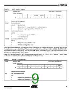 浏览型号AT89S52-24AU的Datasheet PDF文件第9页