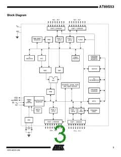 浏览型号AT89S53_06的Datasheet PDF文件第3页
