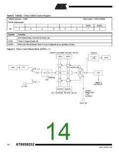 浏览型号AT89S8252_06的Datasheet PDF文件第14页