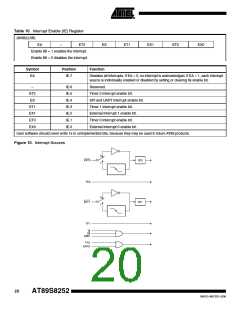 浏览型号AT89S8252_06的Datasheet PDF文件第20页