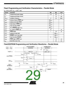 浏览型号AT89S8252_06的Datasheet PDF文件第29页