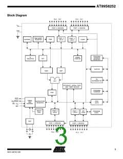 浏览型号AT89S8252_06的Datasheet PDF文件第3页