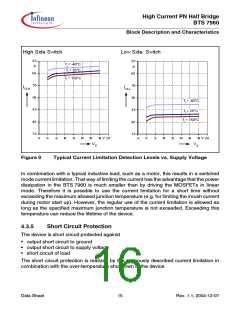 浏览型号BTS7960B的Datasheet PDF文件第16页
