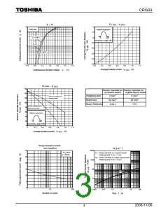 浏览型号CRG03的Datasheet PDF文件第3页