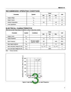 浏览型号MB87006A的Datasheet PDF文件第3页