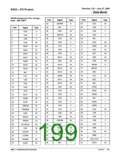 浏览型号S5935_07的Datasheet PDF文件第199页