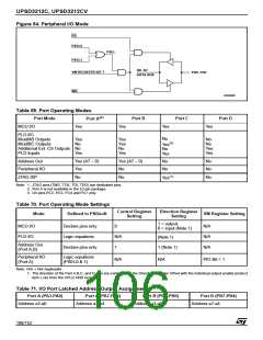 浏览型号UPSD3412C-24U6T的Datasheet PDF文件第106页