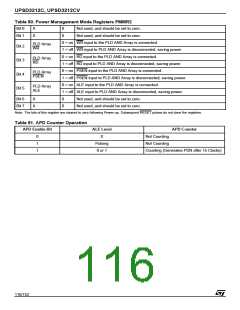 浏览型号UPSD3412C-24U6T的Datasheet PDF文件第116页