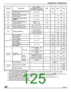 浏览型号UPSD3412C-24U6T的Datasheet PDF文件第125页