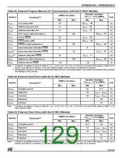 浏览型号UPSD3412C-24U6T的Datasheet PDF文件第129页