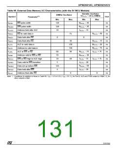 浏览型号UPSD3412C-24U6T的Datasheet PDF文件第131页