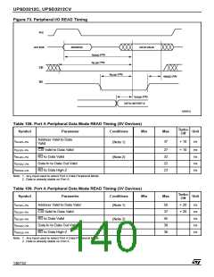 浏览型号UPSD3412C-24U6T的Datasheet PDF文件第140页