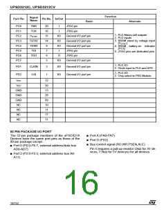 浏览型号UPSD3412C-24U6T的Datasheet PDF文件第16页