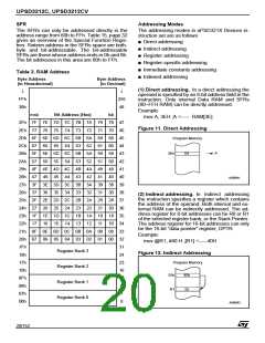 浏览型号UPSD3412C-24U6T的Datasheet PDF文件第20页
