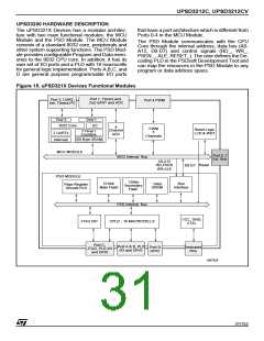 浏览型号UPSD3412C-24U6T的Datasheet PDF文件第31页