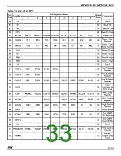 浏览型号UPSD3412C-24U6T的Datasheet PDF文件第33页