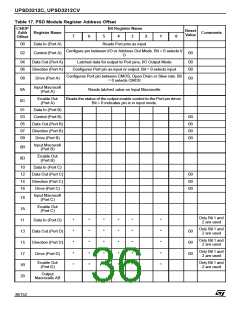 浏览型号UPSD3412C-24U6T的Datasheet PDF文件第36页