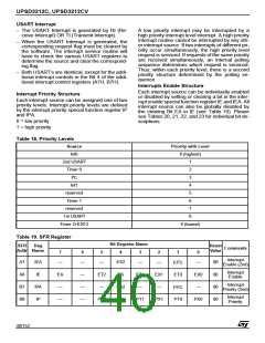 浏览型号UPSD3412C-24U6T的Datasheet PDF文件第40页