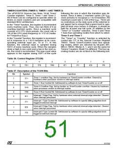 浏览型号UPSD3412C-24U6T的Datasheet PDF文件第51页