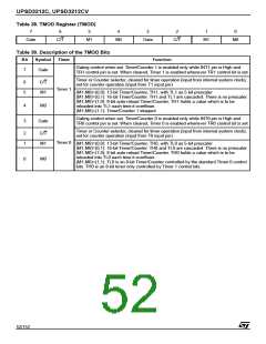 浏览型号UPSD3412C-24U6T的Datasheet PDF文件第52页