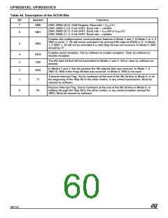 浏览型号UPSD3412C-24U6T的Datasheet PDF文件第60页