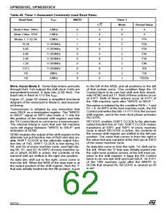 浏览型号UPSD3412C-24U6T的Datasheet PDF文件第62页